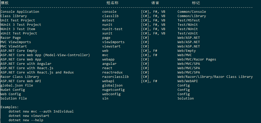内置的项目模板