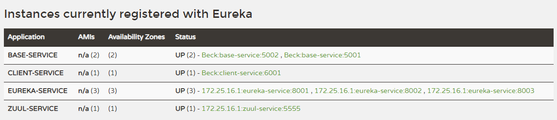 eureka service