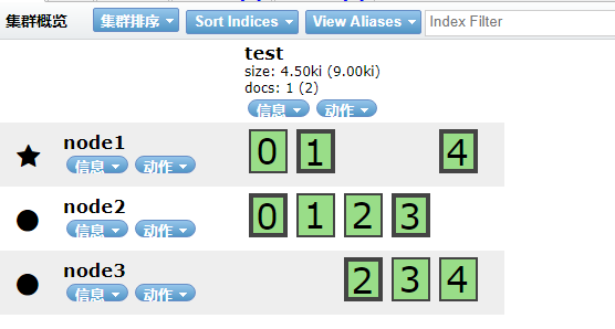test索引分片分布