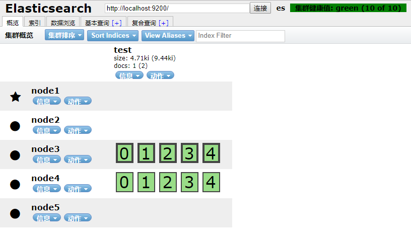 不同节点类型的集群