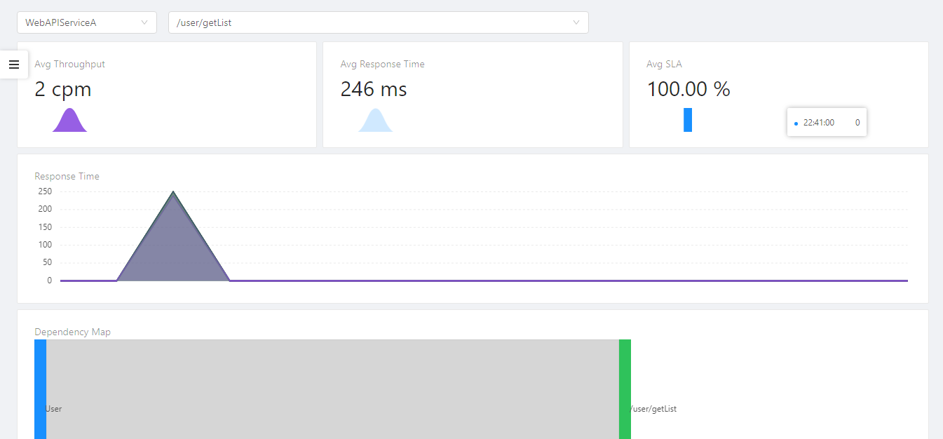 skywalking request log