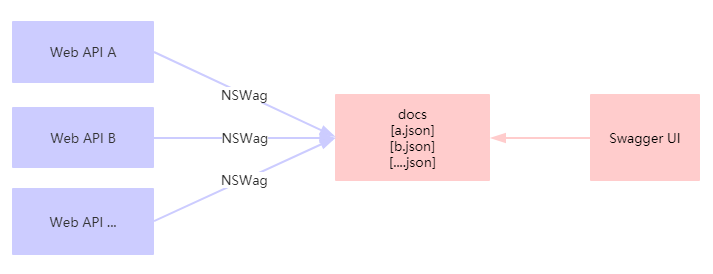API 文档管理平台